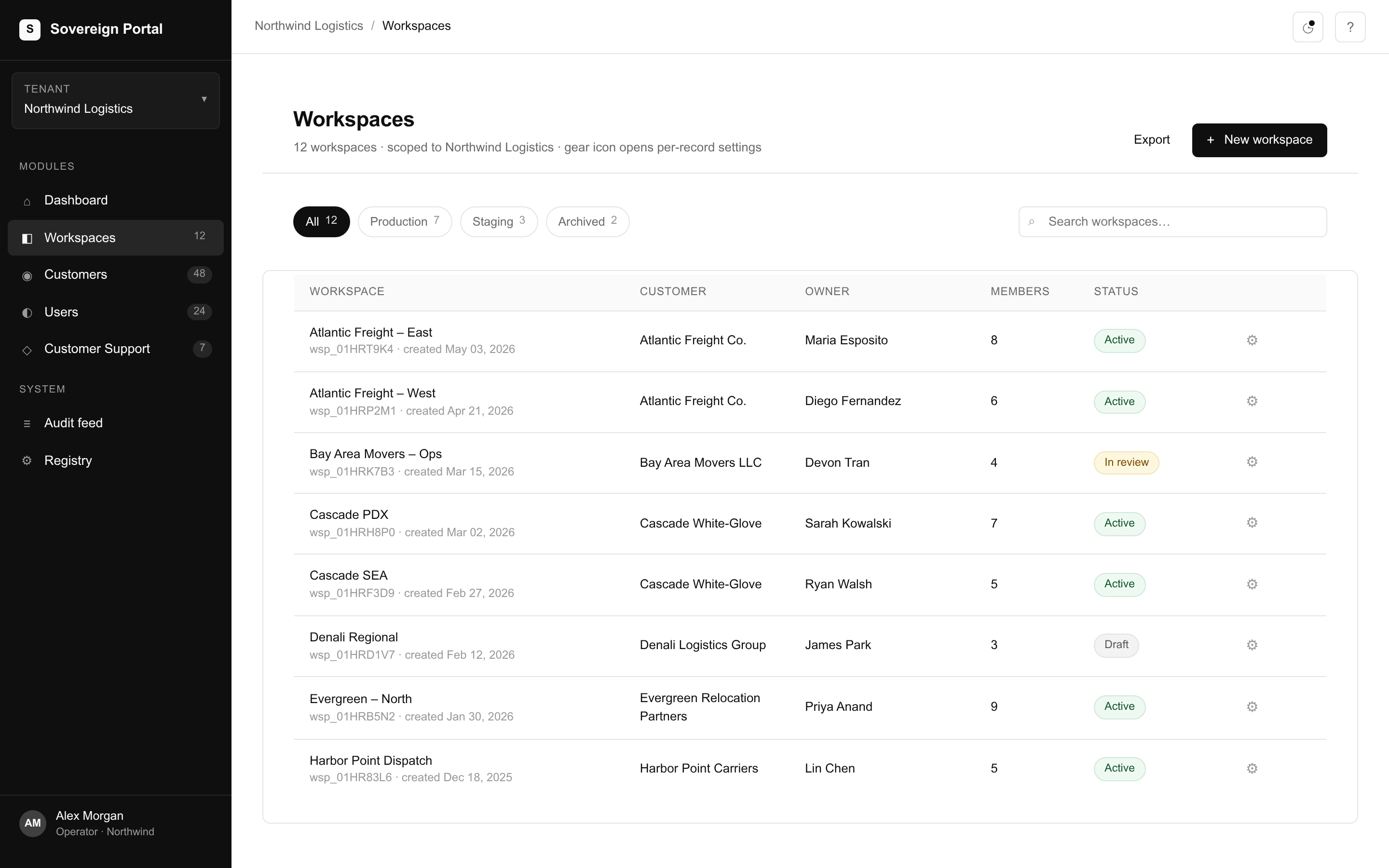 Workspaces module — list view scoped to the active tenant